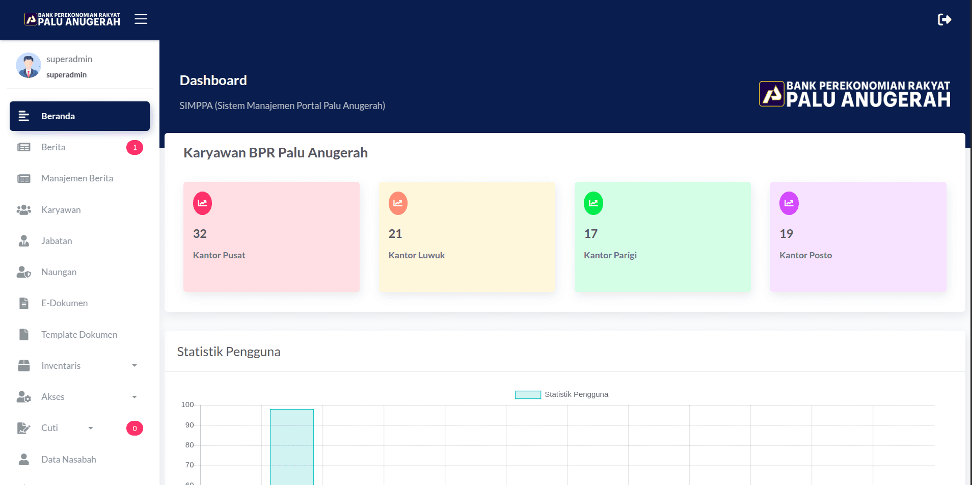 Portal BPR Palu Anugerah